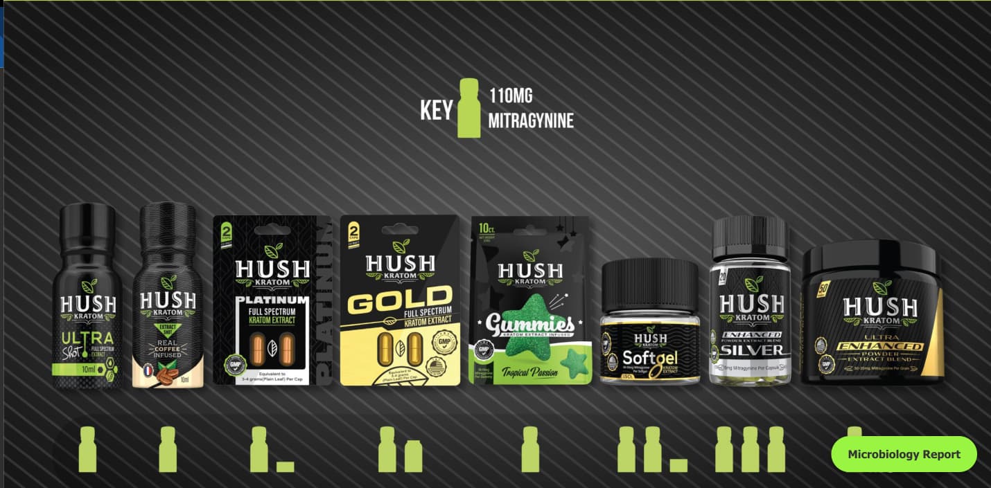 Hush Kratom product lineup